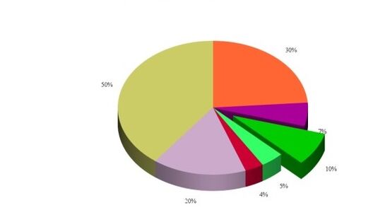 Statistics of the causes of knee joint arthrosis development